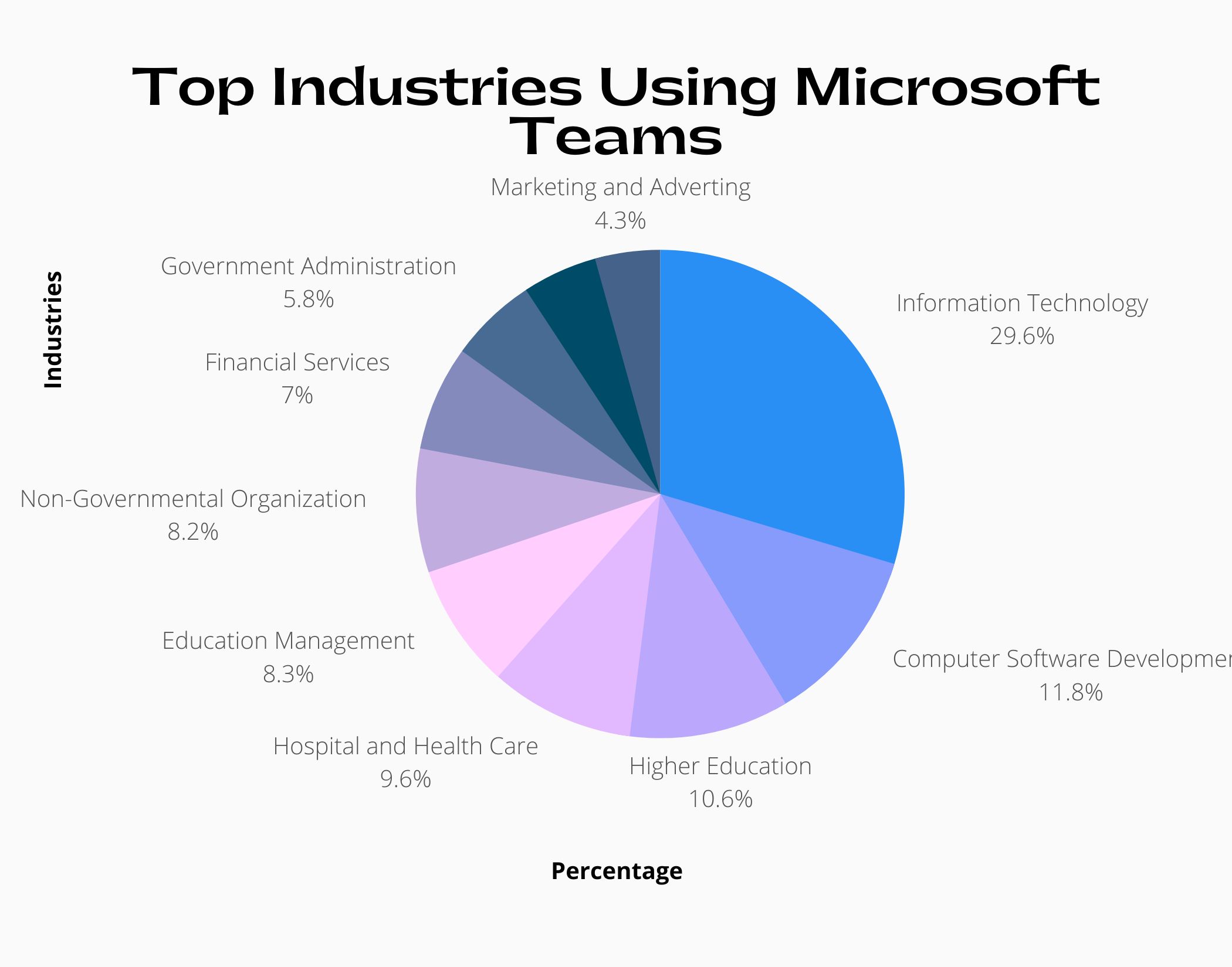 Microsoft Teams Revenue and Growth Statistics (2023) SignHouse